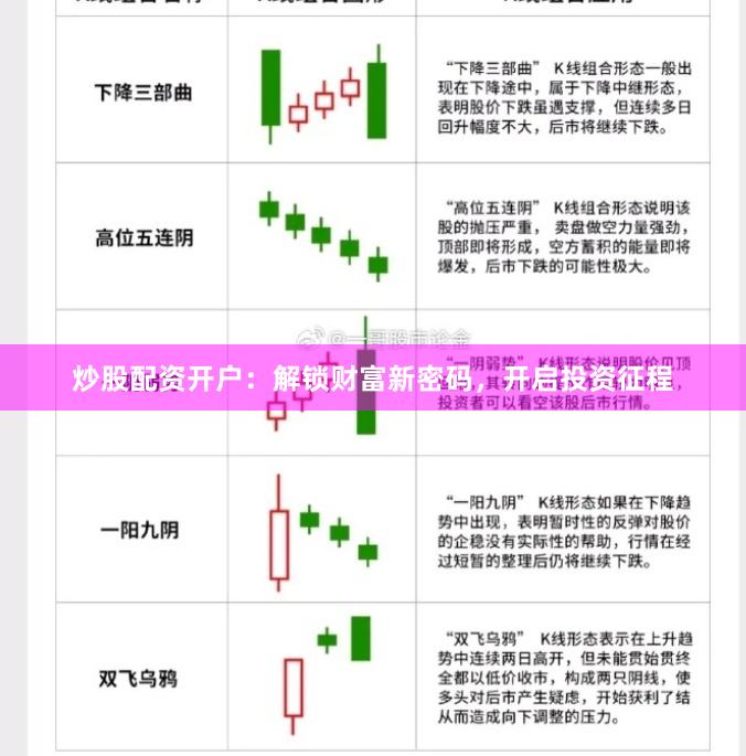 炒股配资开户：解锁财富新密码，开启投资征程