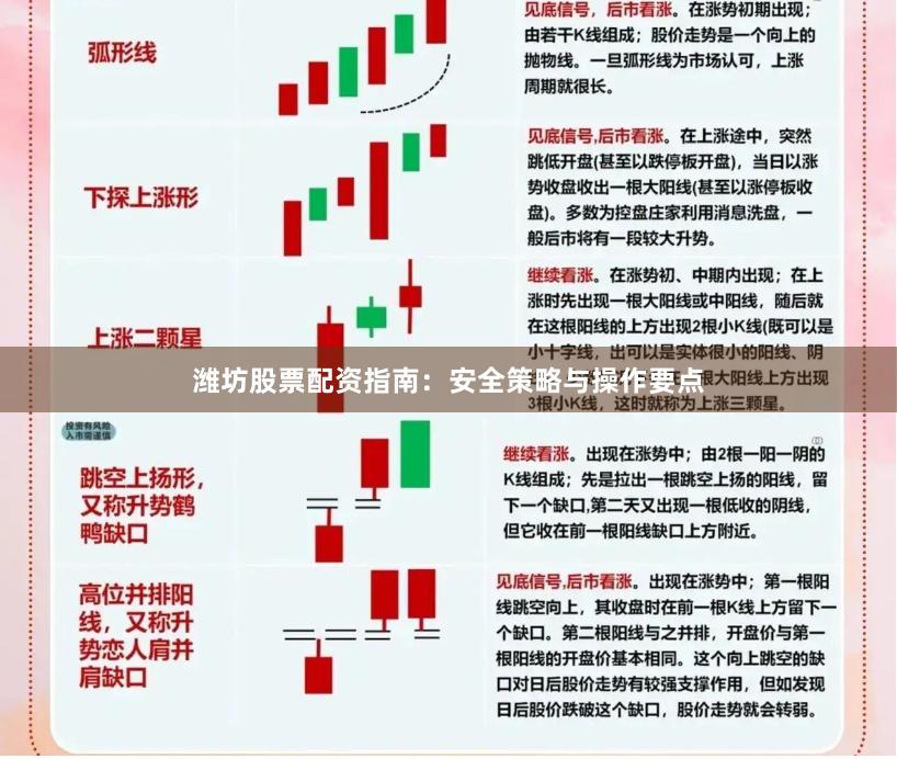 潍坊股票配资指南：安全策略与操作要点