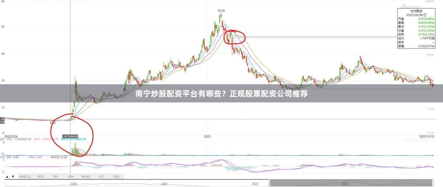 南宁炒股配资平台有哪些？正规股票配资公司推荐